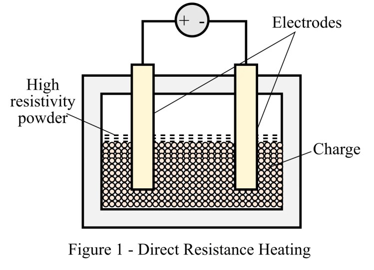 Calentamiento por resistencia: tipos, ventajas y aplicaciones