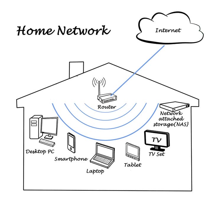 Conexión de TV a Internet - INSTRUCCIONES y CONSEJOS