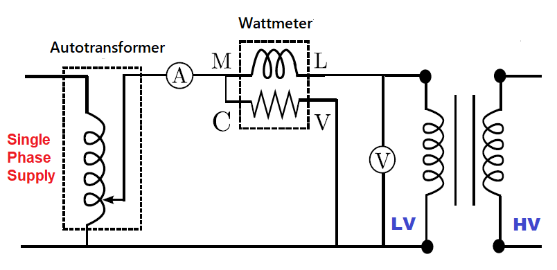 Prueba de circuito abierto y prueba de cortocircuito en transformador (SC/OC)