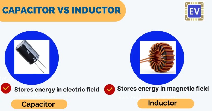 Diferencia entre condensador e inductor.
