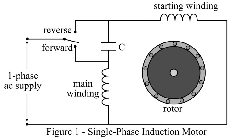 Dirección hacia adelante y hacia atrás del motor de inducción y el motor de CC