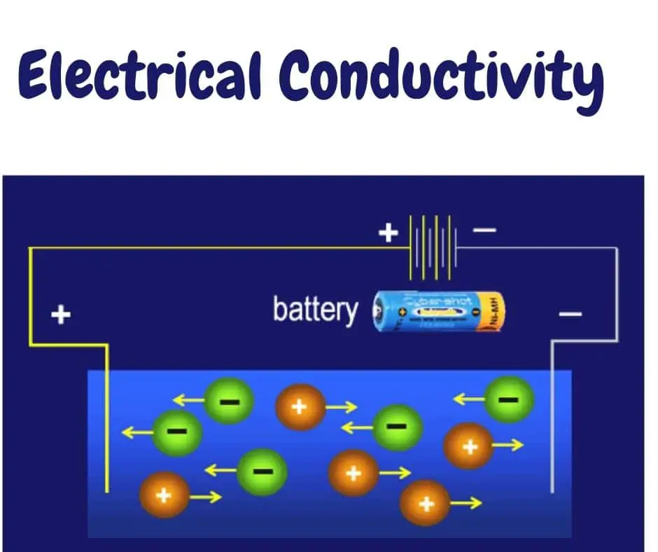 Conductividad eléctrica | Definición, Símbolo, Fórmula, Unidad