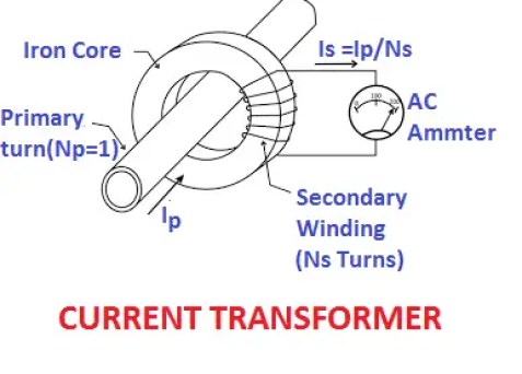 Factor de seguridad del instrumento del transformador de corriente