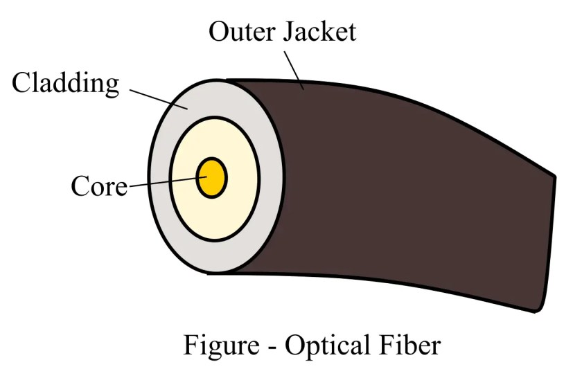 Fibra óptica: tipos, ventajas, desventajas y aplicaciones