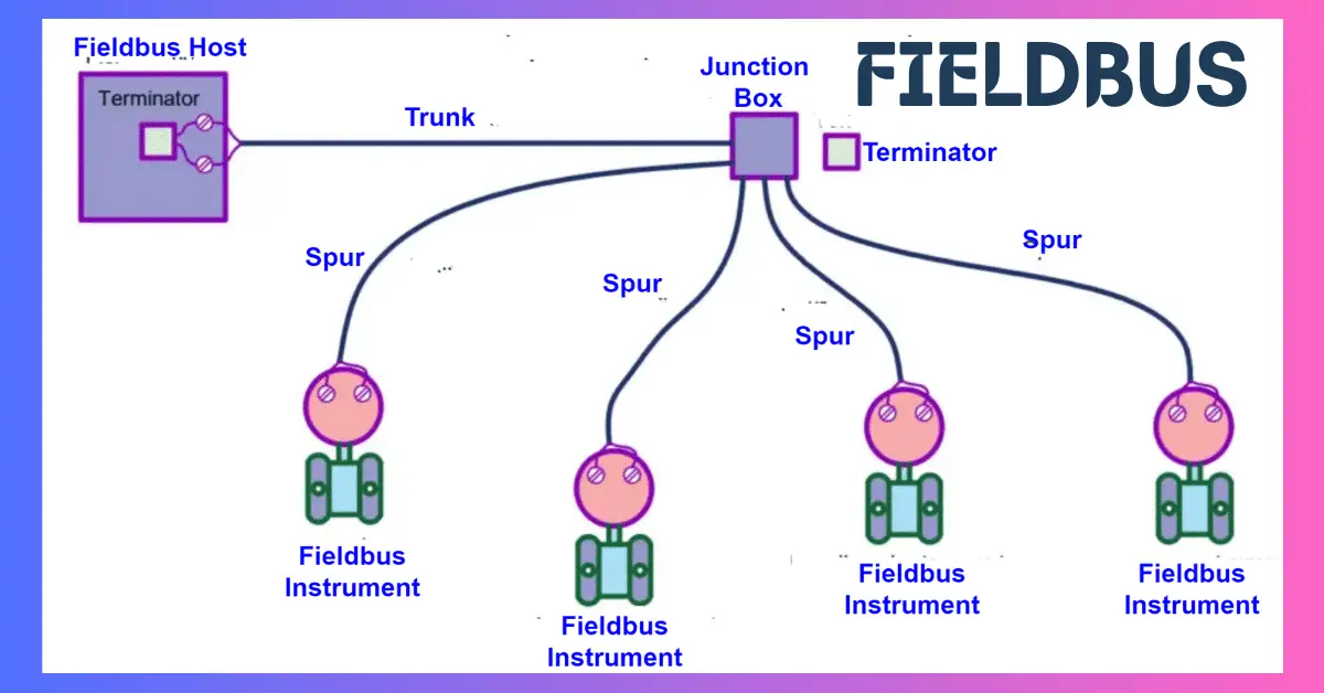 Foundation Fieldbus: tipos, arquitectura, ventajas, desventajas,
