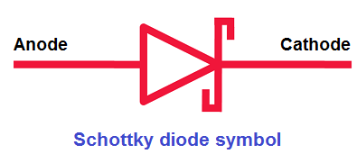 Funcionamiento del diodo Schottky y sus aplicaciones