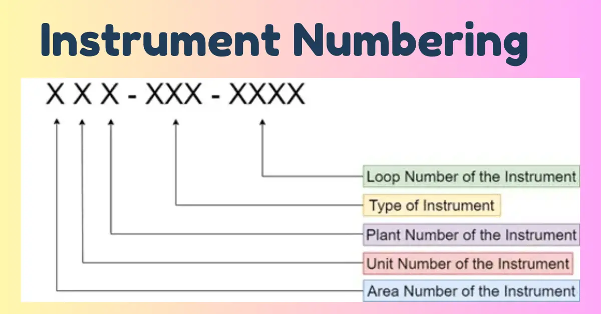 Filosofía de numeración de instrumentos