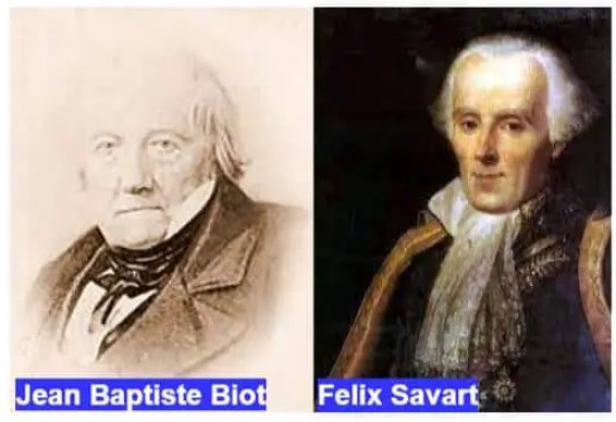 Ley Biot Savart: Declaración, Derivación, Importancia y Aplicaciones