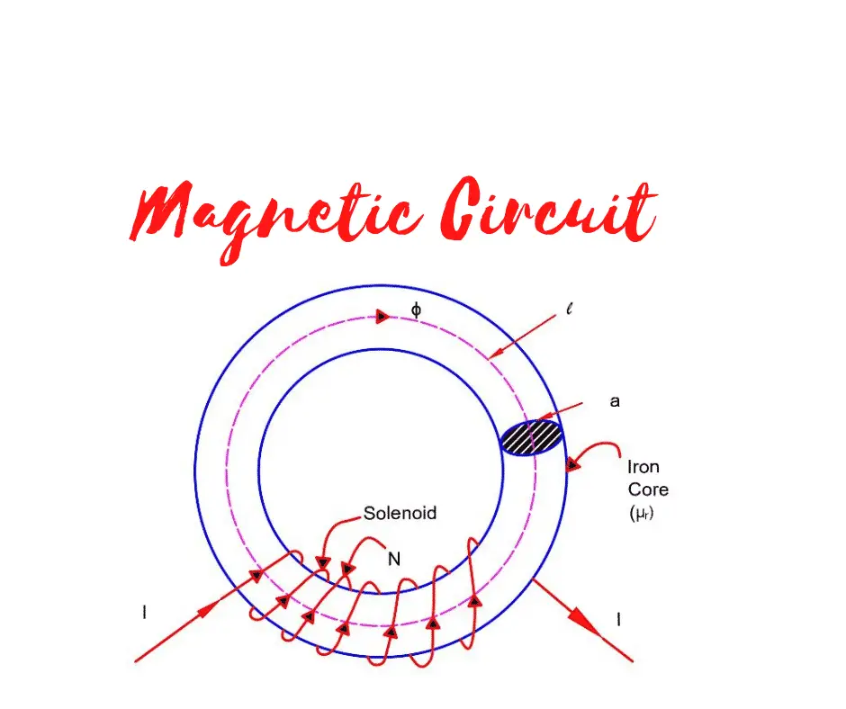 ¿Qué es un circuito magnético?