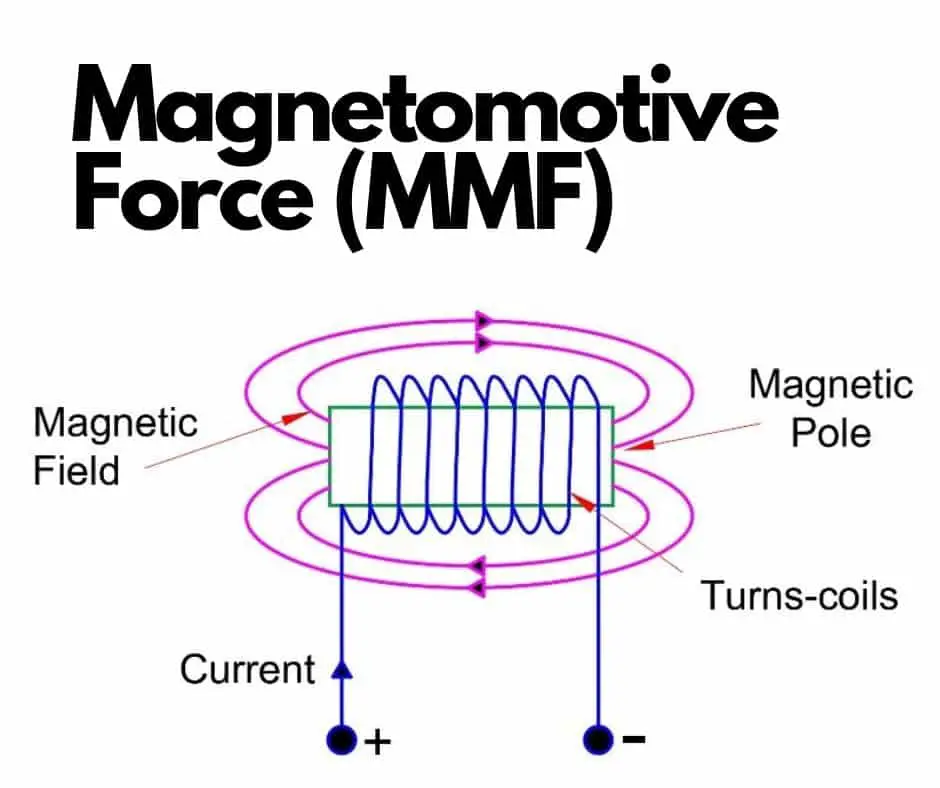 Fuerza magnetomotriz