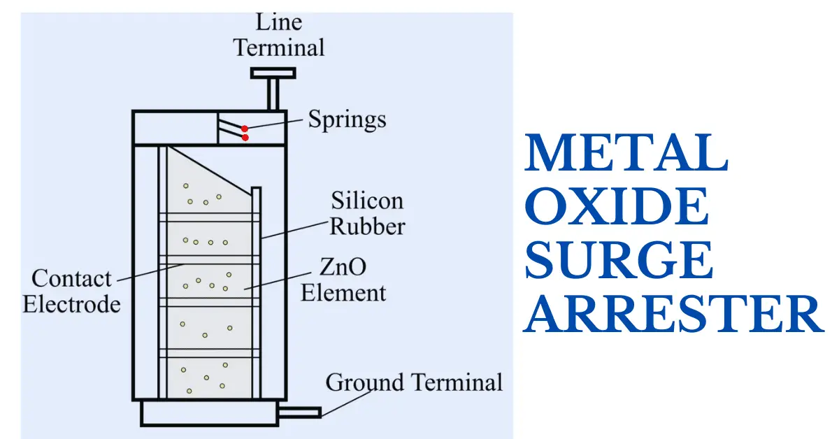 Construcción y funcionamiento de pararrayos de óxido de metal