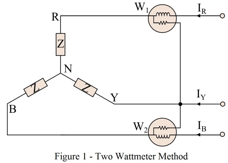 Método de medición de potencia de dos vatímetros: carga equilibrada