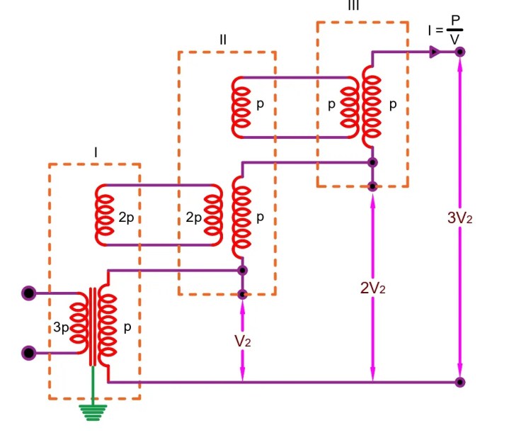 Método de transformador en cascada para generar alto voltaje de CA