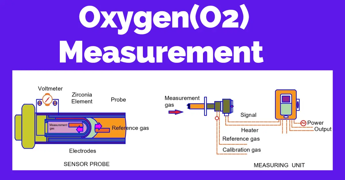 Medición de oxígeno (O2) en gases de combustión