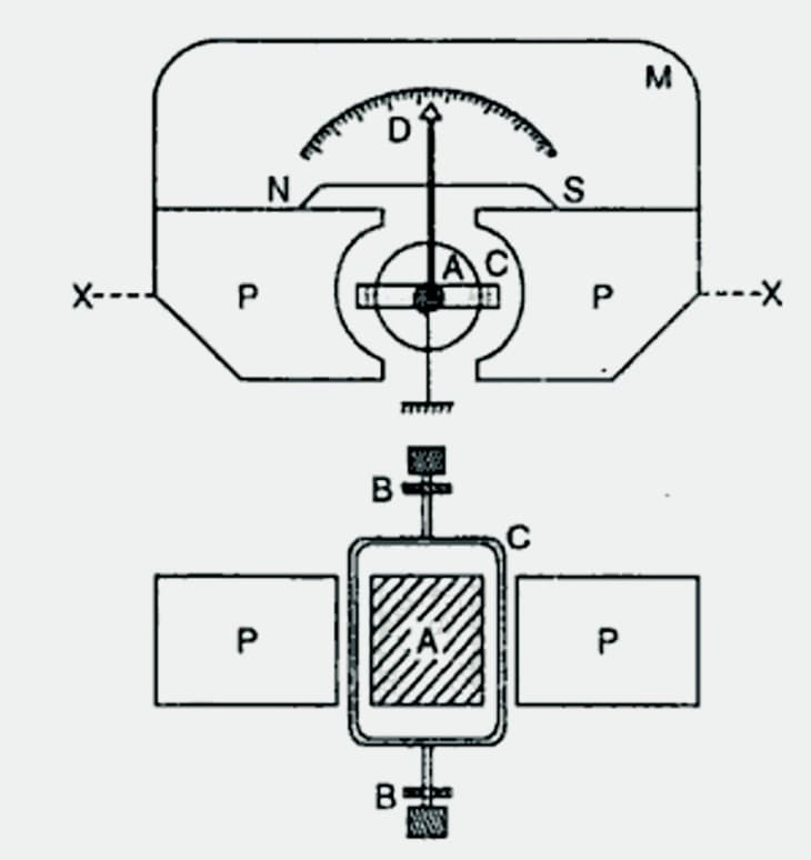 Instrumento de bobina móvil de imán permanente (PMMC): trabajo, construcción