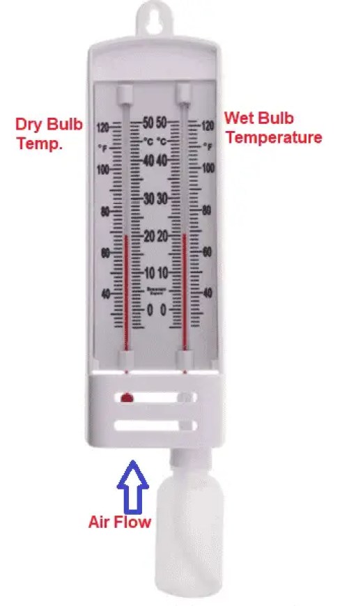 Principio de medición de la humedad