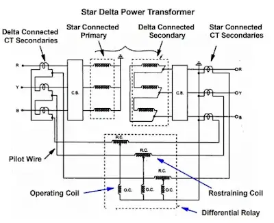 Protección diferencial del transformador: principio de funcionamiento, relé diferencial
