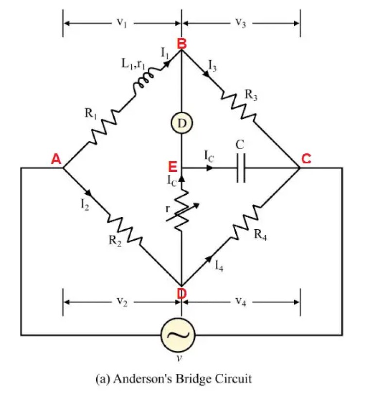 Puente de Anderson: construcción de circuitos, ecuación, diagrama fasorial, ventajas