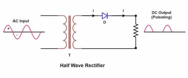 Rectificador monofásico de media onda: diagrama de circuito, teoría y aplicaciones