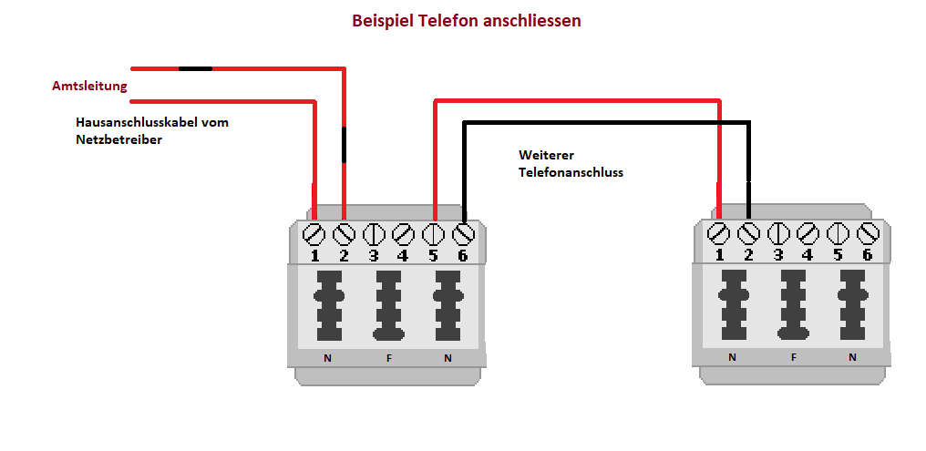 https://dein-elektriker-info.de/telefonverbinder-internetverbinder-2/
