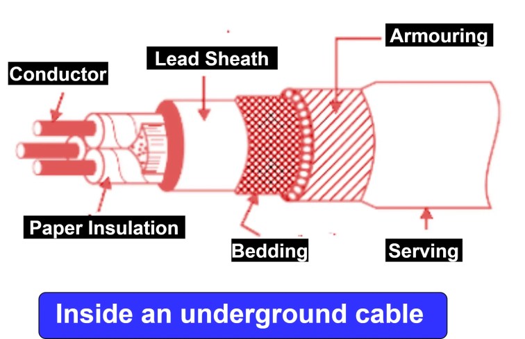 Tipos de cables subterráneos