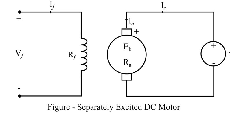 Tipos de motores de CC: serie, derivación y devanado compuesto