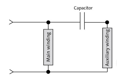 Tipos de motores de inducción monofásicos: aplicaciones