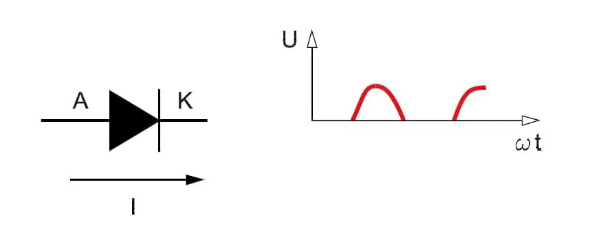 Trabajo, diagrama y forma de onda de salida del rectificador trifásico de onda completa