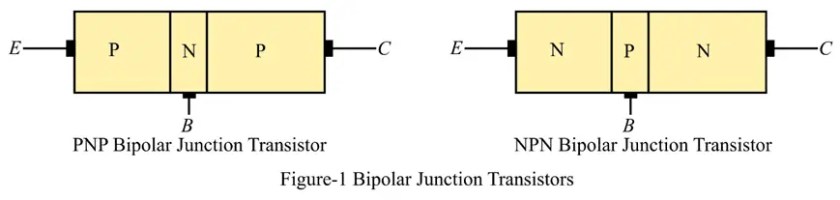 Transistor de unión bipolar: definición, construcción, tipos y aplicaciones