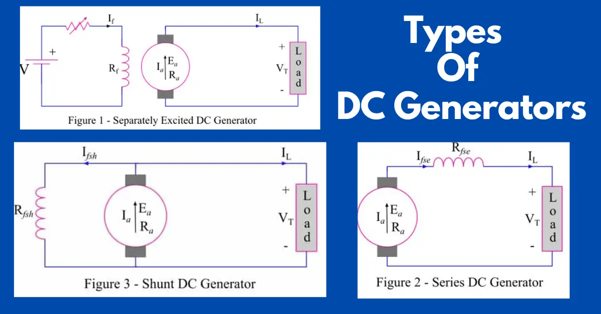 Tipos de generadores de CC: serie, derivación y compuesto