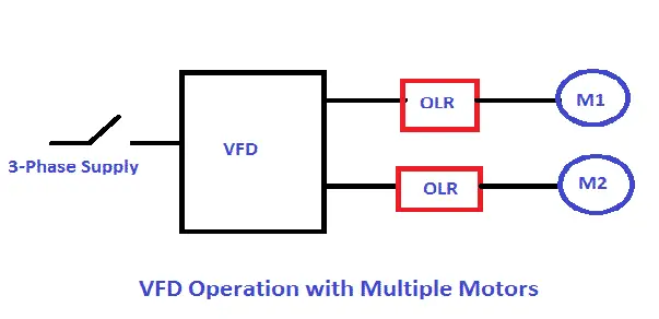 Control de múltiples motores con un VFD