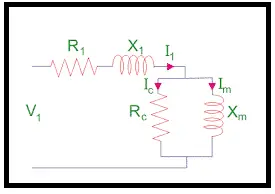 ¿Qué es la corriente sin carga del motor de inducción?