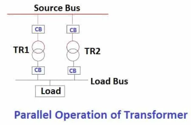 Ventajas de la operación en paralelo de transformadores