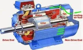 ¿Por qué el motor de inducción toma una corriente de arranque alta?