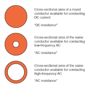 ¿Cuál es la diferencia entre la resistencia de CA y CC de un conductor?