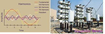 efectos de los armónicos en los condensadores | Interacción de Armónicos con Capacitores