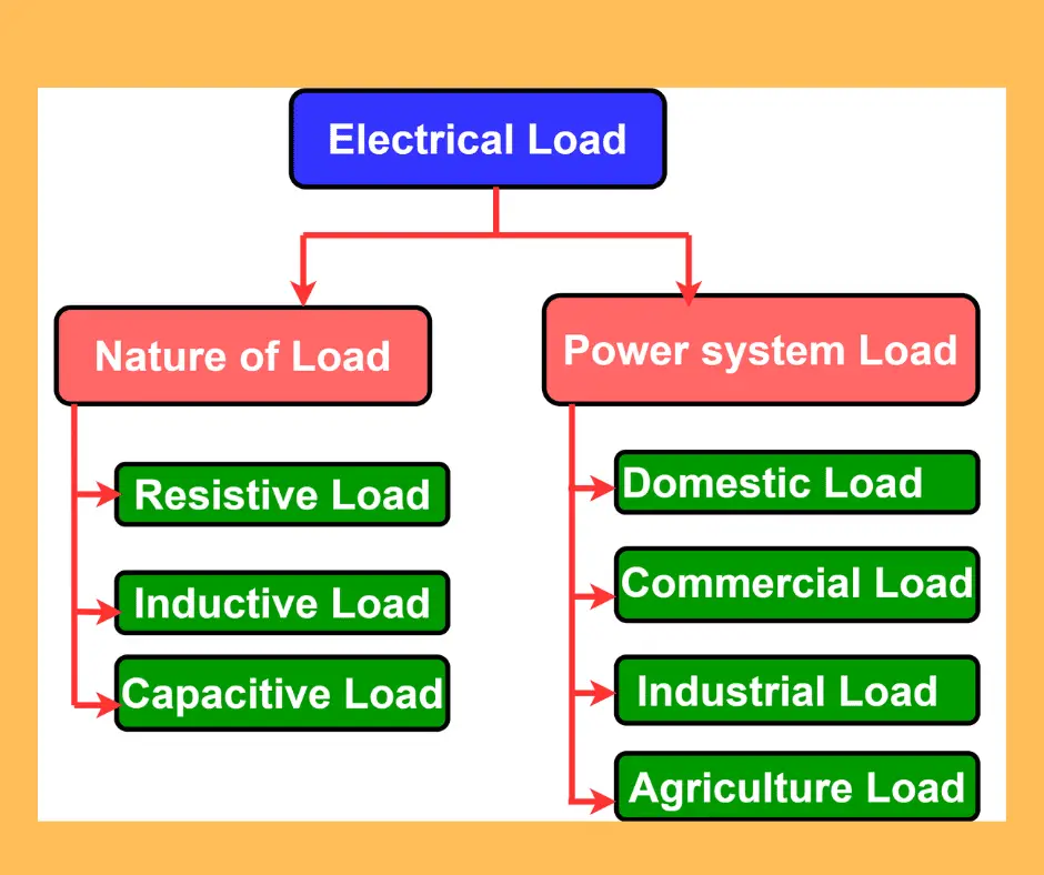 ¿Qué es la carga eléctrica? Definición y tipos