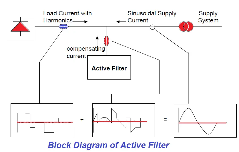 Principio de funcionamiento del filtro armónico activo