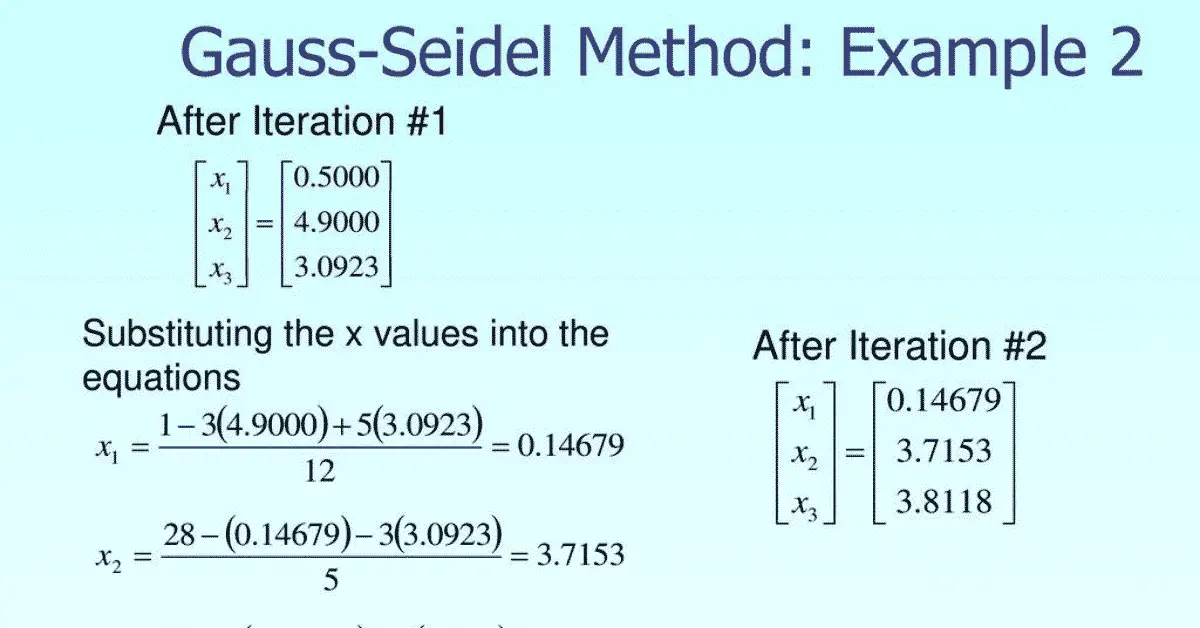 Método de iteración de Gauss-Seidel