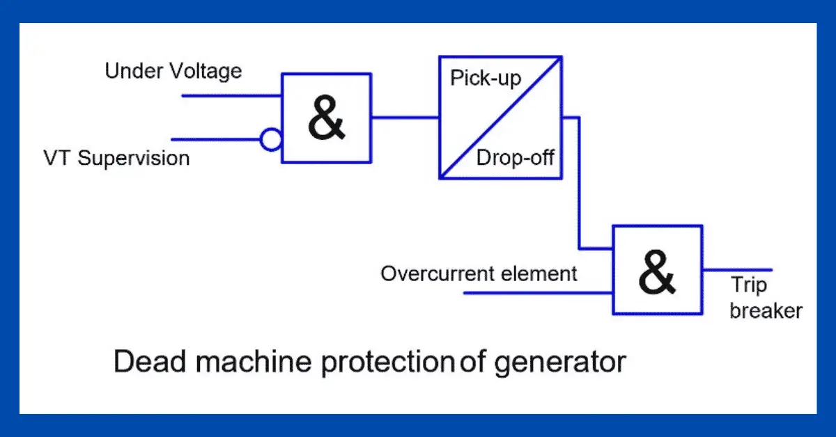 Protección de máquina muerta del generador
