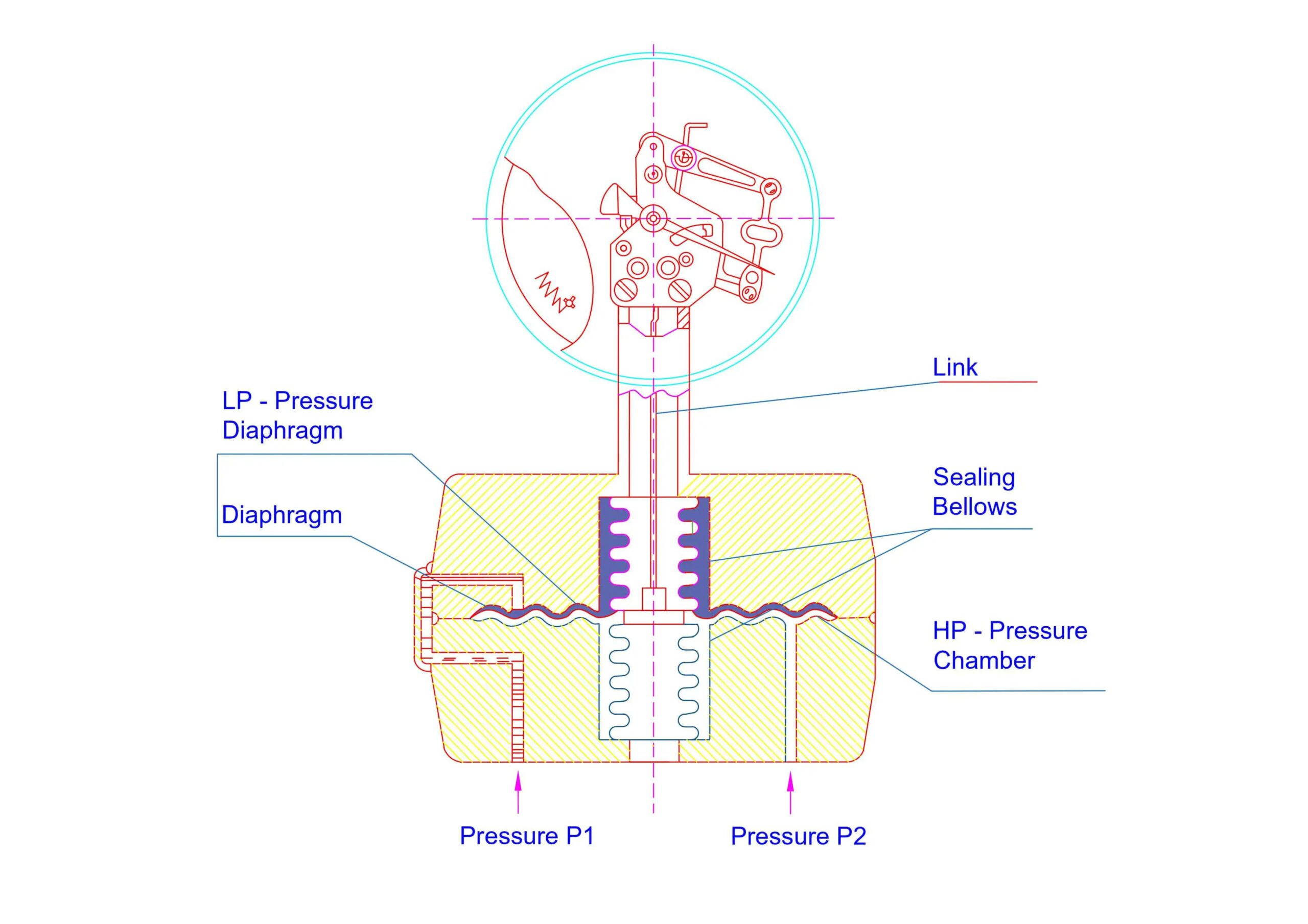 Principio del manómetro de presión diferencial