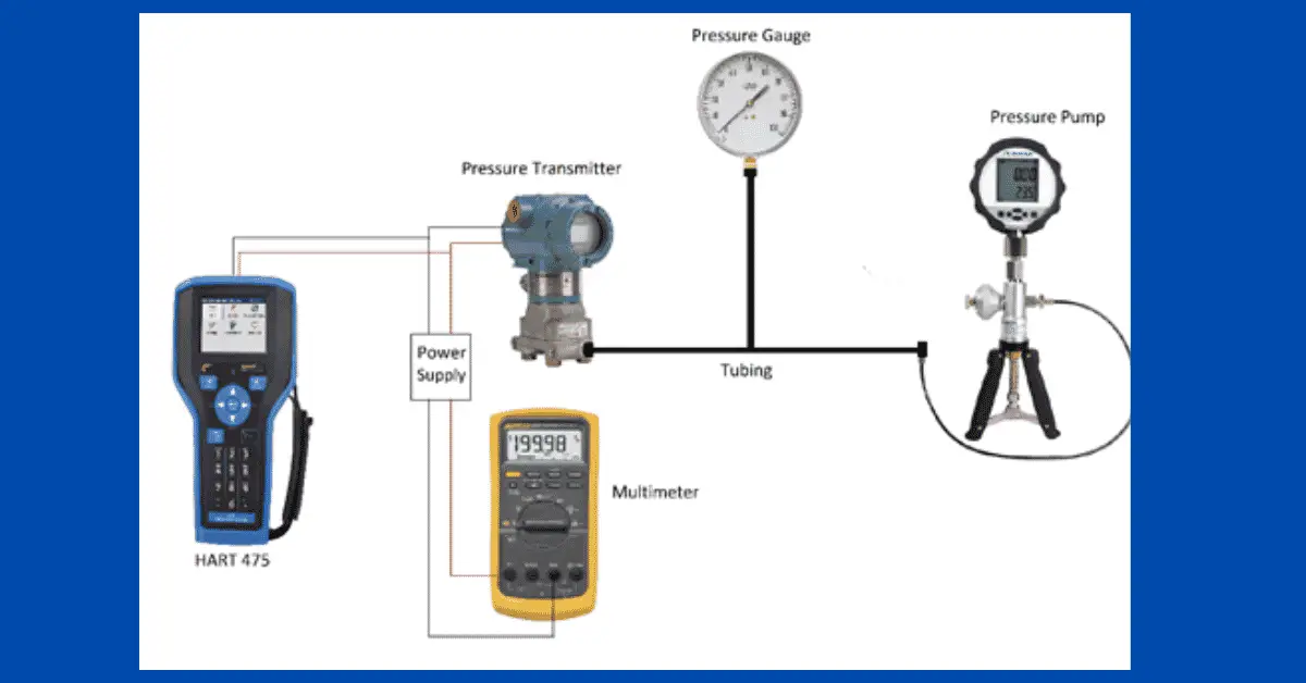 Procedimiento de calibración del transmisor de presión