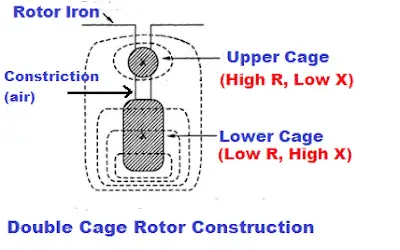 Motor de inducción de doble jaula de barra profunda