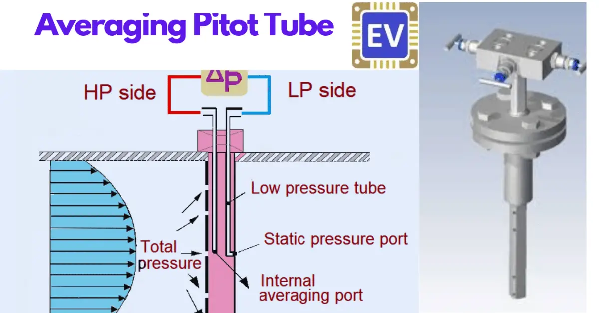 ¿Qué es un Torbar? - Promediar tubos de Pitot