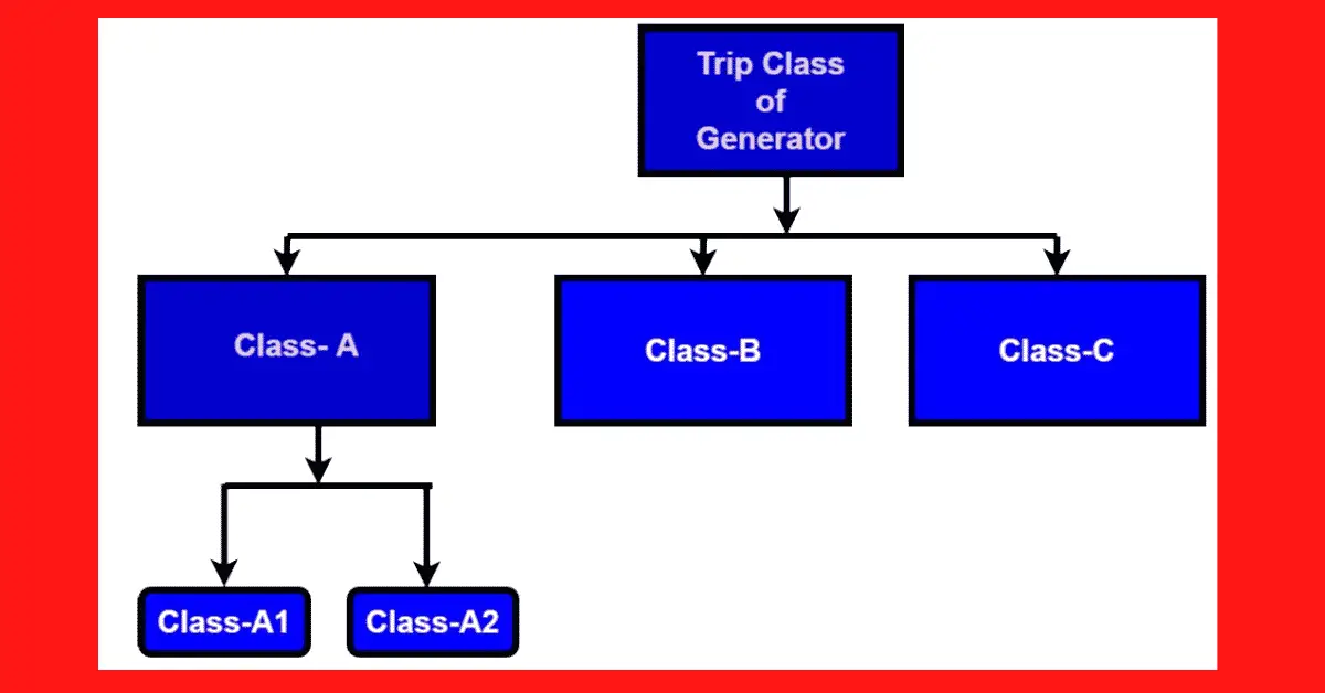 Clasificación de disparo de generador de clase A, clase B y clase C