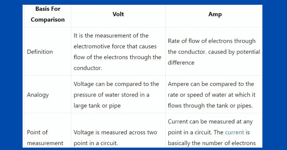 Diferencia entre voltios y amperios con tabla de comparación