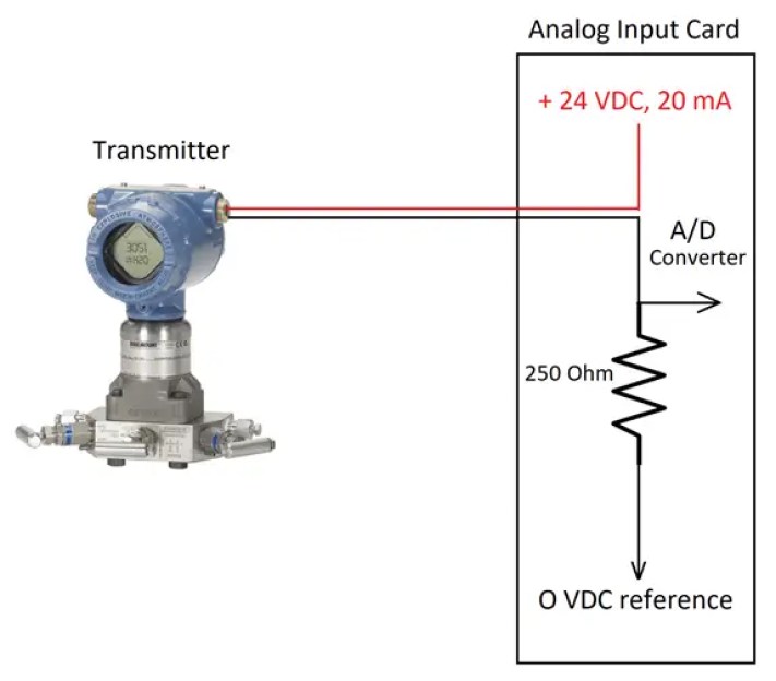 ¿Cómo funciona un transmisor de 4-20 mA?