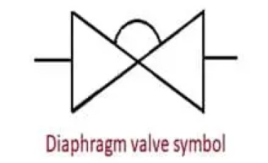 ¿Cómo funciona una válvula de diafragma?