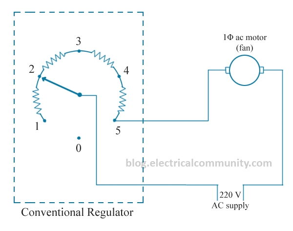 ¿Cuál es el efecto del regulador de velocidad de un ventilador de techo en el consumo de energía?