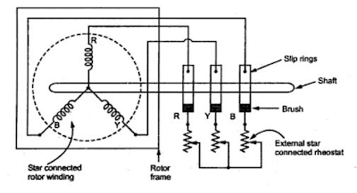 ¿Por qué el devanado del rotor del motor de inducción de rotor devanado trifásico está conectado en estrella?